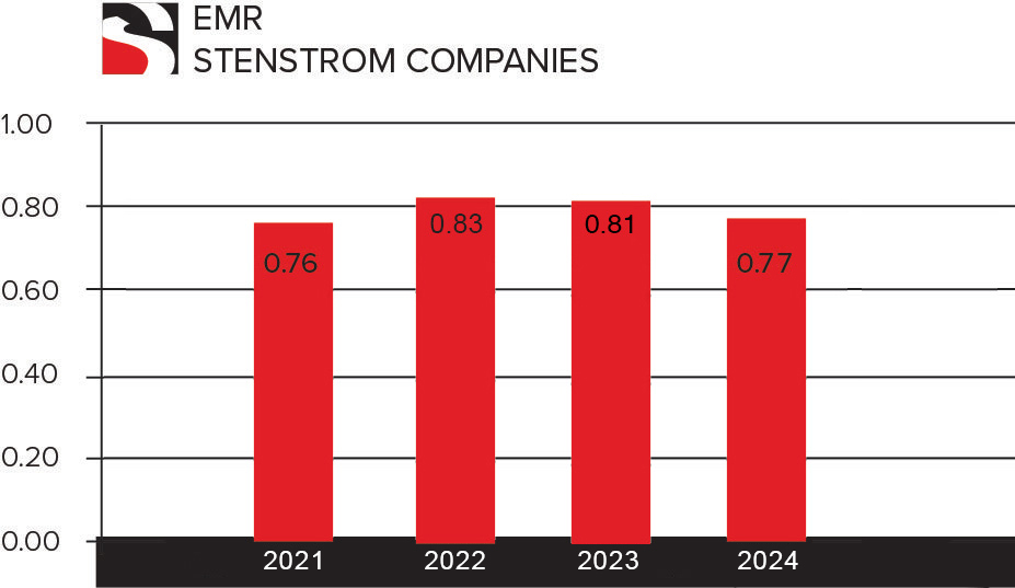 EMR graph 2024